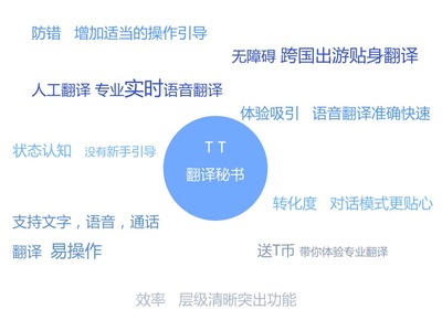 TT翻譯秘書V3.0 全面提升翻譯服務體驗的原創(chuàng)設計升級