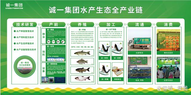 數(shù)說誠一20年|引領(lǐng)中國水產(chǎn)邁向智慧生態(tài)新時代